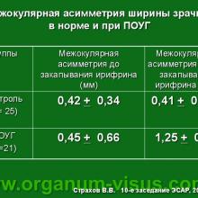 Аюрведы и простатит